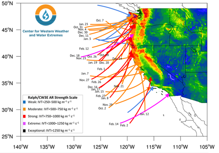 Atmospheric Rivers