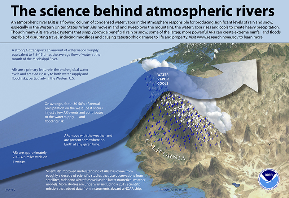 The science behind atmospheric rivers