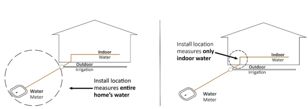 Install Smart Water Leak Detector 