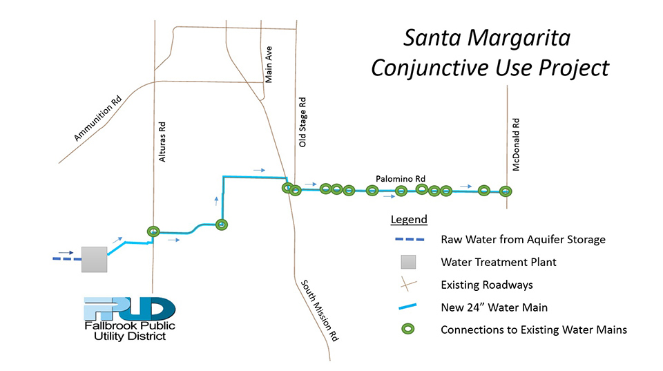 Santa Margarita Conjunctive Use Project. Graphic: Fallbrook Public Utility District