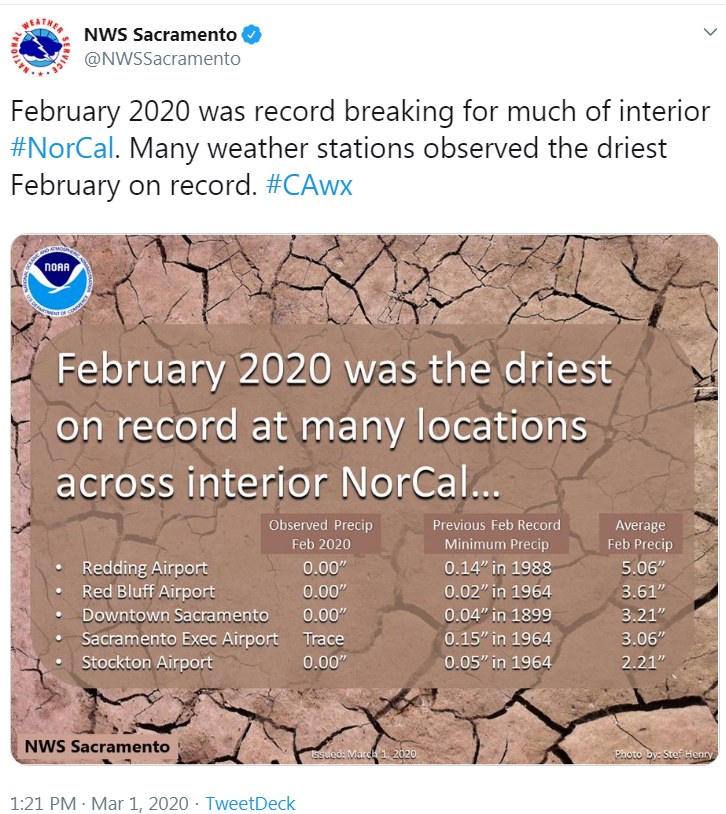 NWS Sacramento Dry February 2020