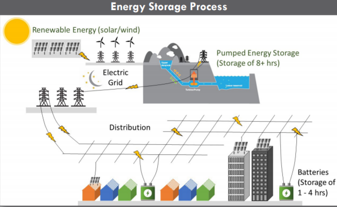 Pumped Energy Storage-WNN-June 2020-graphic