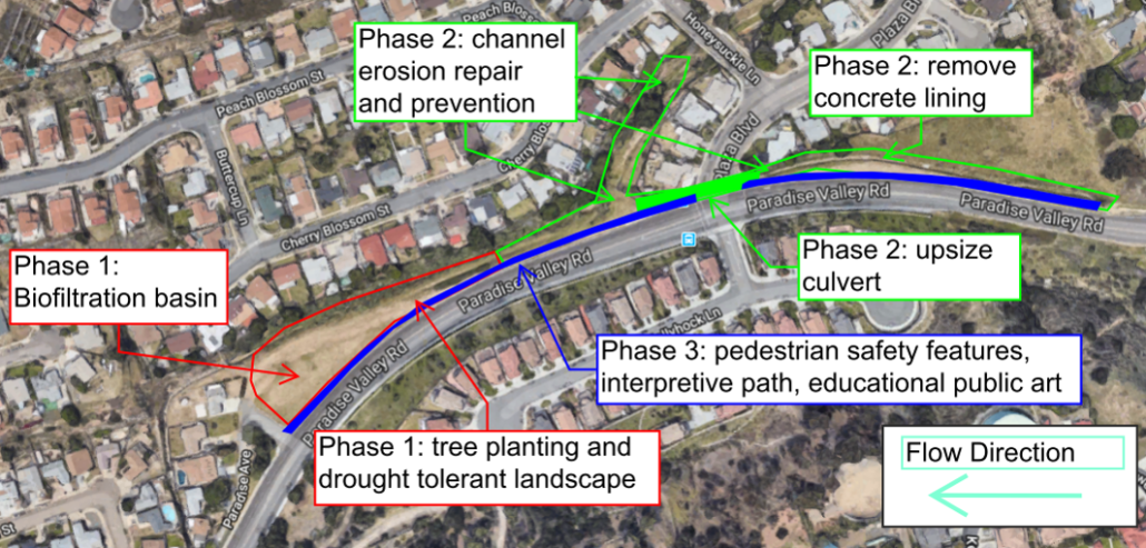 National City-IRWM Grants-Water Resilience