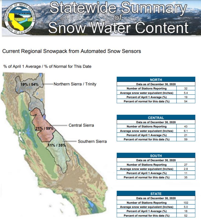 Sierra Nevada Snowpack-Snow Water Content