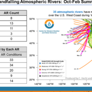 Atmospheric Rivers-CW3E-Scripps-Rain