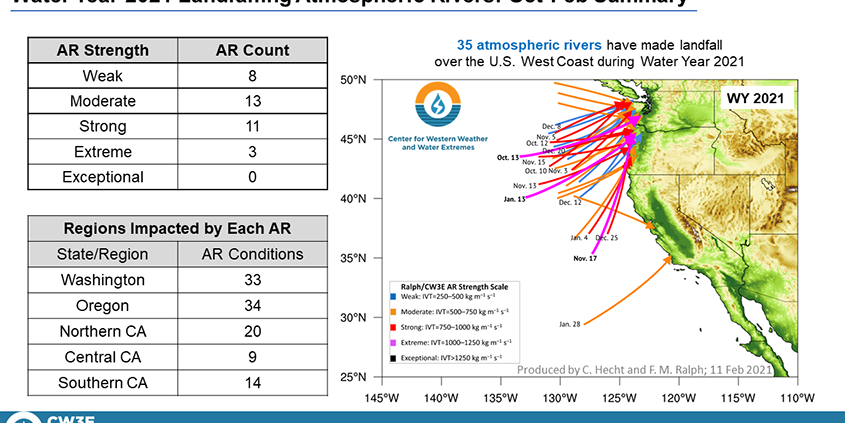 Atmospheric Rivers-CW3E-Scripps-Rain