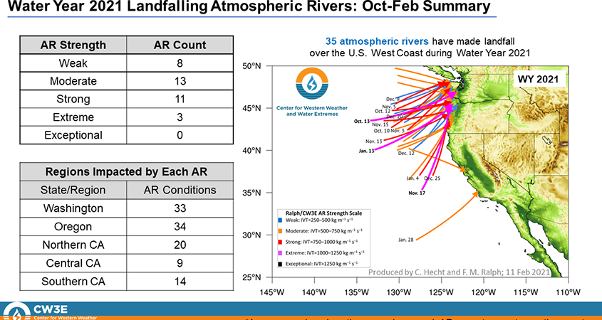 Atmospheric Rivers-CW3E-Scripps-Rain