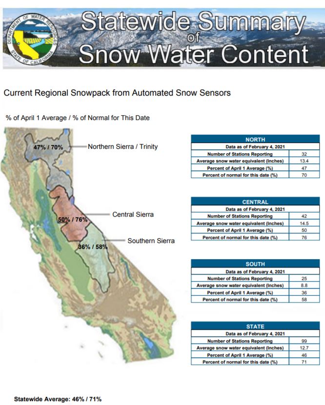 snowpack-reservoirs-Snow survey