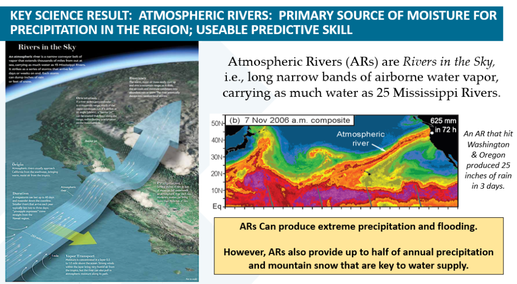 Atmospheric Rivers