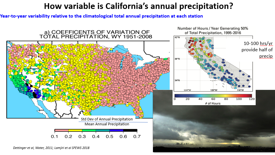 Sasha Extreme Weather Events