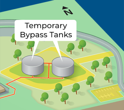 City of Poway-Water infrastructure project-Temporary Bypass Project