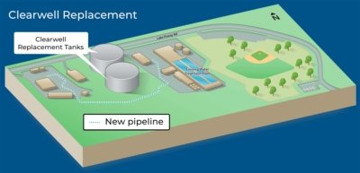 City of Poway-Water Infrastructure-Water Improvement Projects