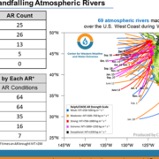 Atmospheric Rivers-Water Year 2021-drought-climate
