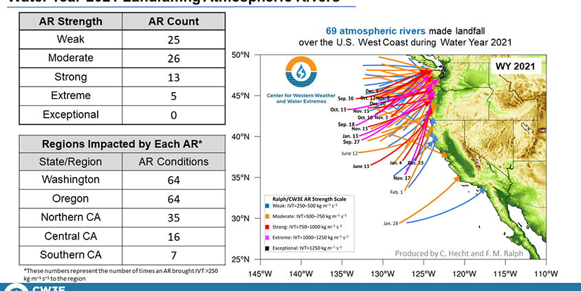 Atmospheric Rivers-Water Year 2021-drought-climate