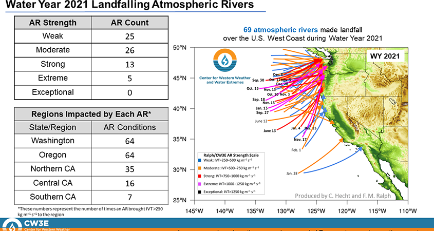 Atmospheric Rivers-Water Year 2021-drought-climate