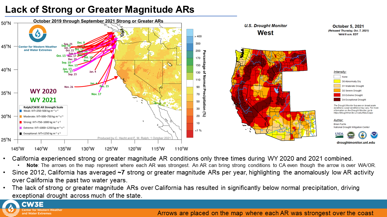 Atmospheric Rivers-CW3E-drought-climate