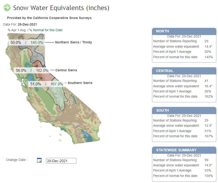 Snowpack conditions-December 2021-drought-Sierra Nevada-snow