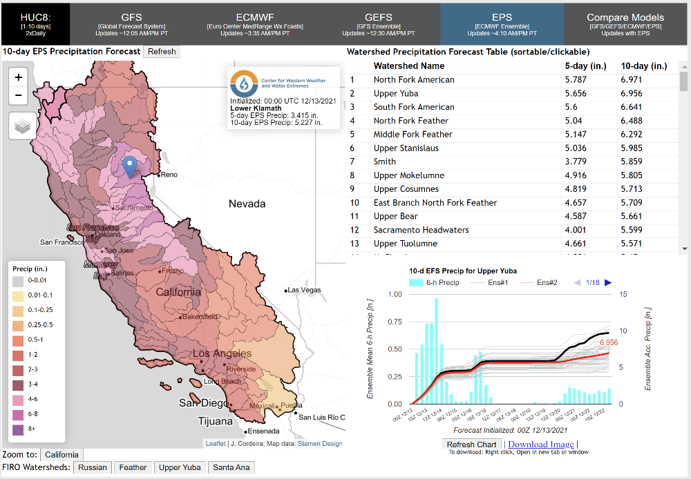 Center for Western Weather and Water Extremes-watershed precipitation forecast