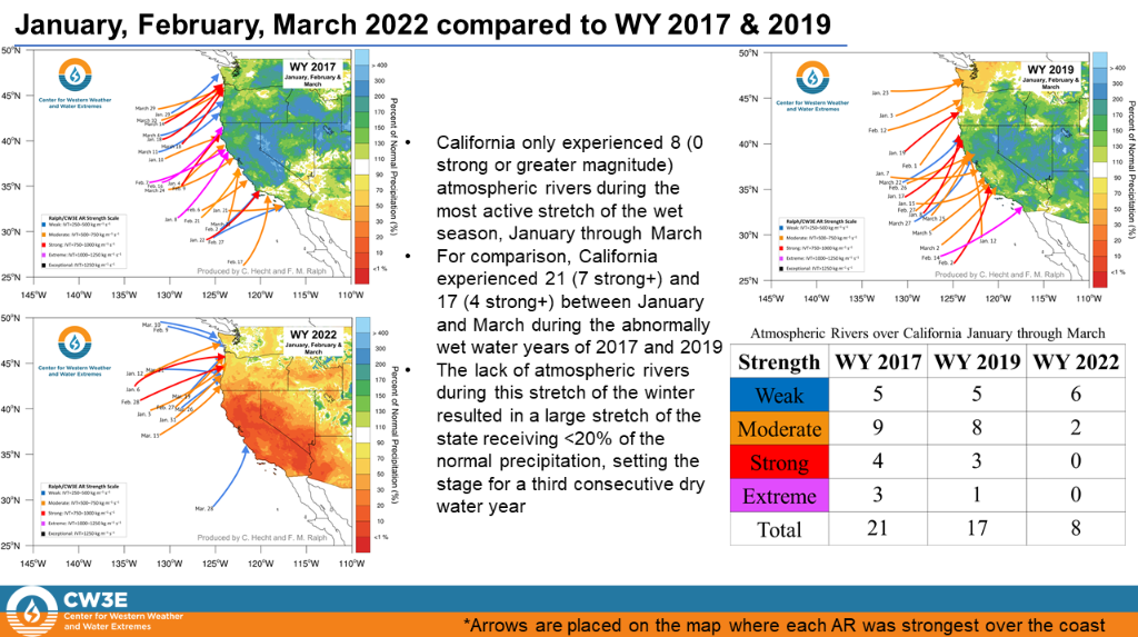 landfalling atmospheric rivers-drought-CW3E-research-science