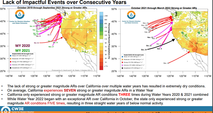 Atmospheric rivers-drought-California drought-climate