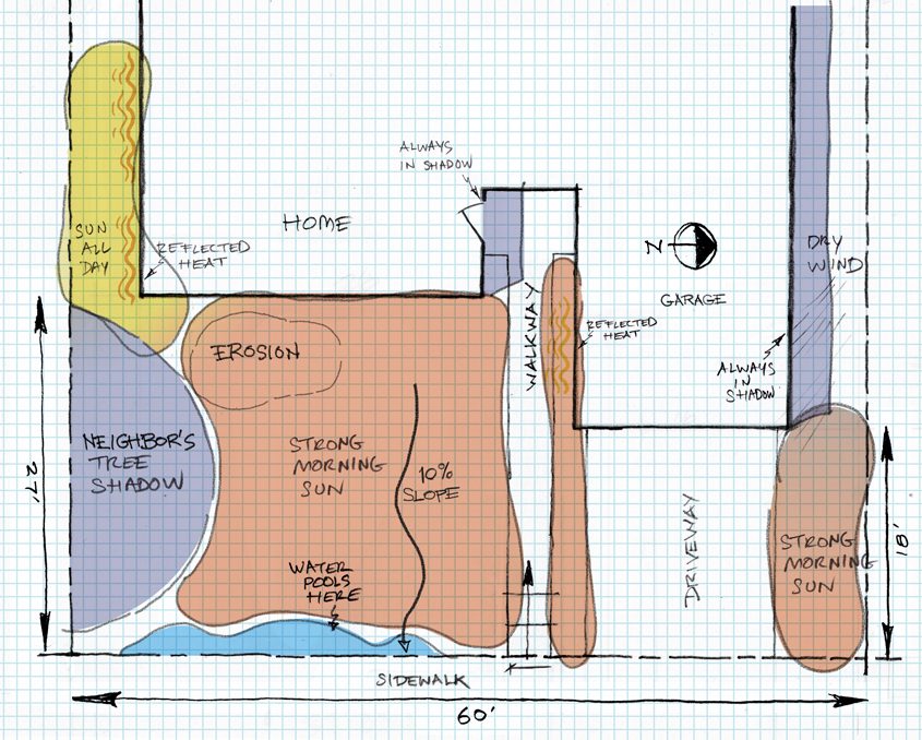 Even if you don’t plan to install the whole project at one time, you should create a complete master plan for your landscape so the outcome is unified, including a WaterSmart planting and irrigation design. Graphic: San Diego County Water Authority Six Steps to WaterSmart