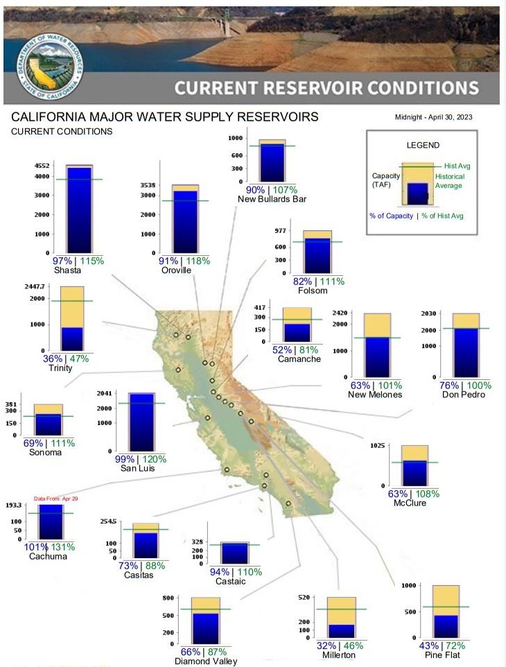 Snowmelt-reservoirs-snow surveys-flooding