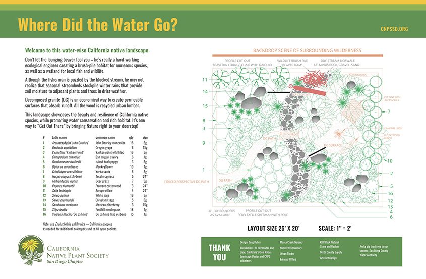 Visitors to the garden exhibit can learn which plants were used in the display from an informational sign, and use them as inspiration for their own yards. Graphic: California Native Plant Society