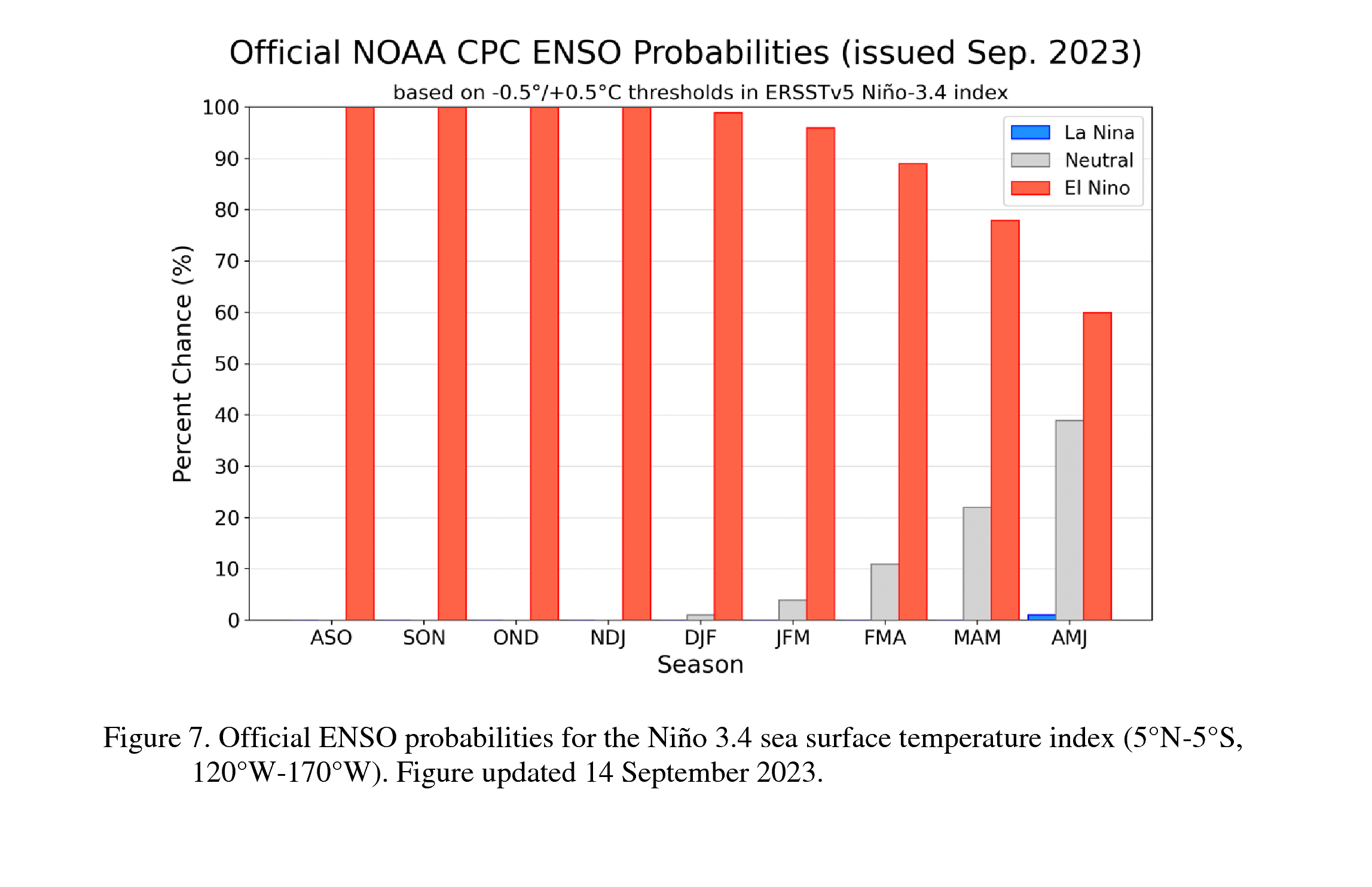 El Niño