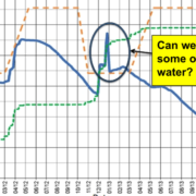 FIRO-Scripps-Law-Water Management