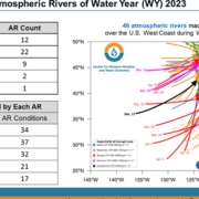 Water Year 2023-Atmospheric Rivers-CW3E