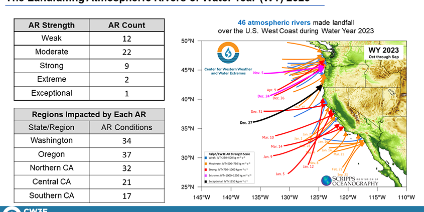 Water Year 2023-Atmospheric Rivers-CW3E