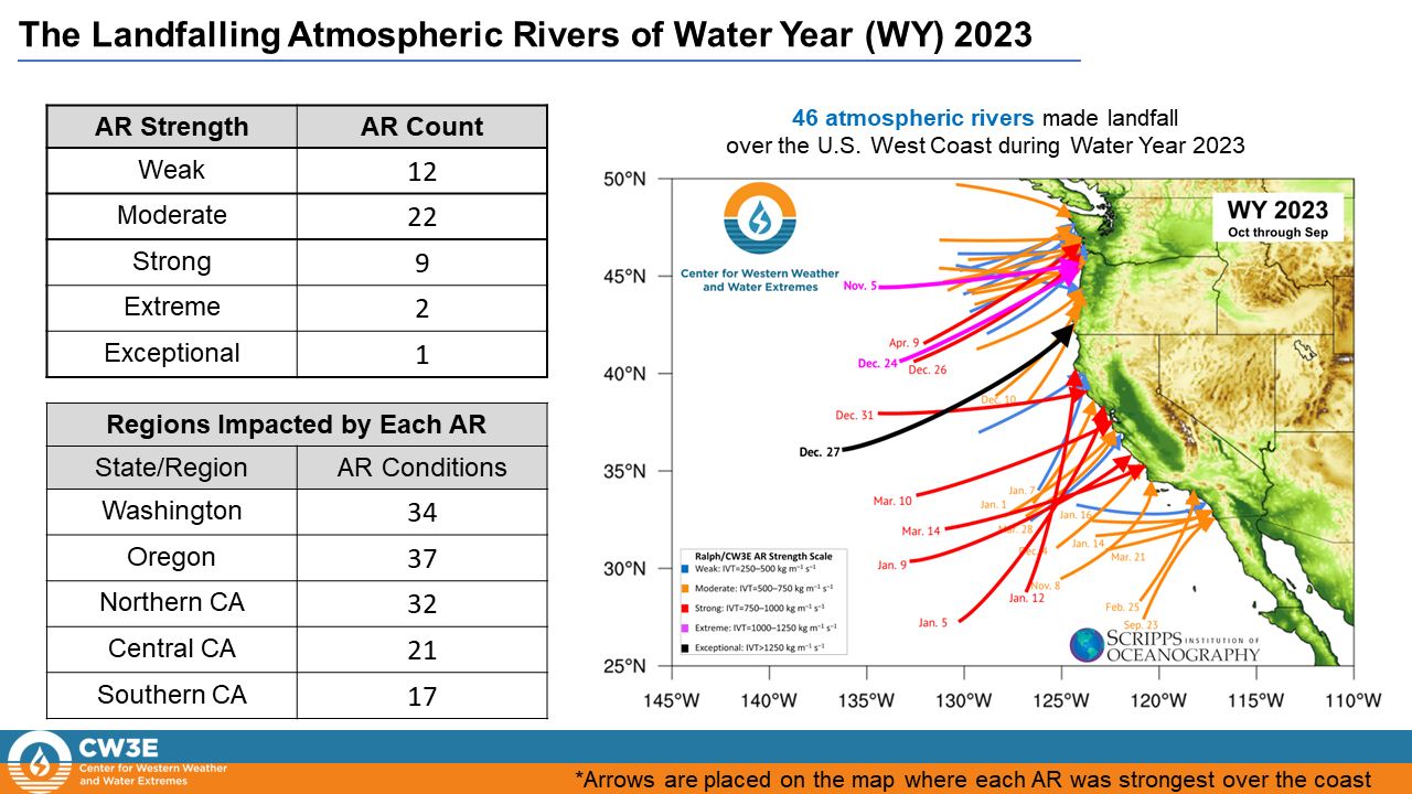 Center for Western Weather and Water Extremes-atmospheric rivers-water year 2023-Scripps Institution of Oceanography