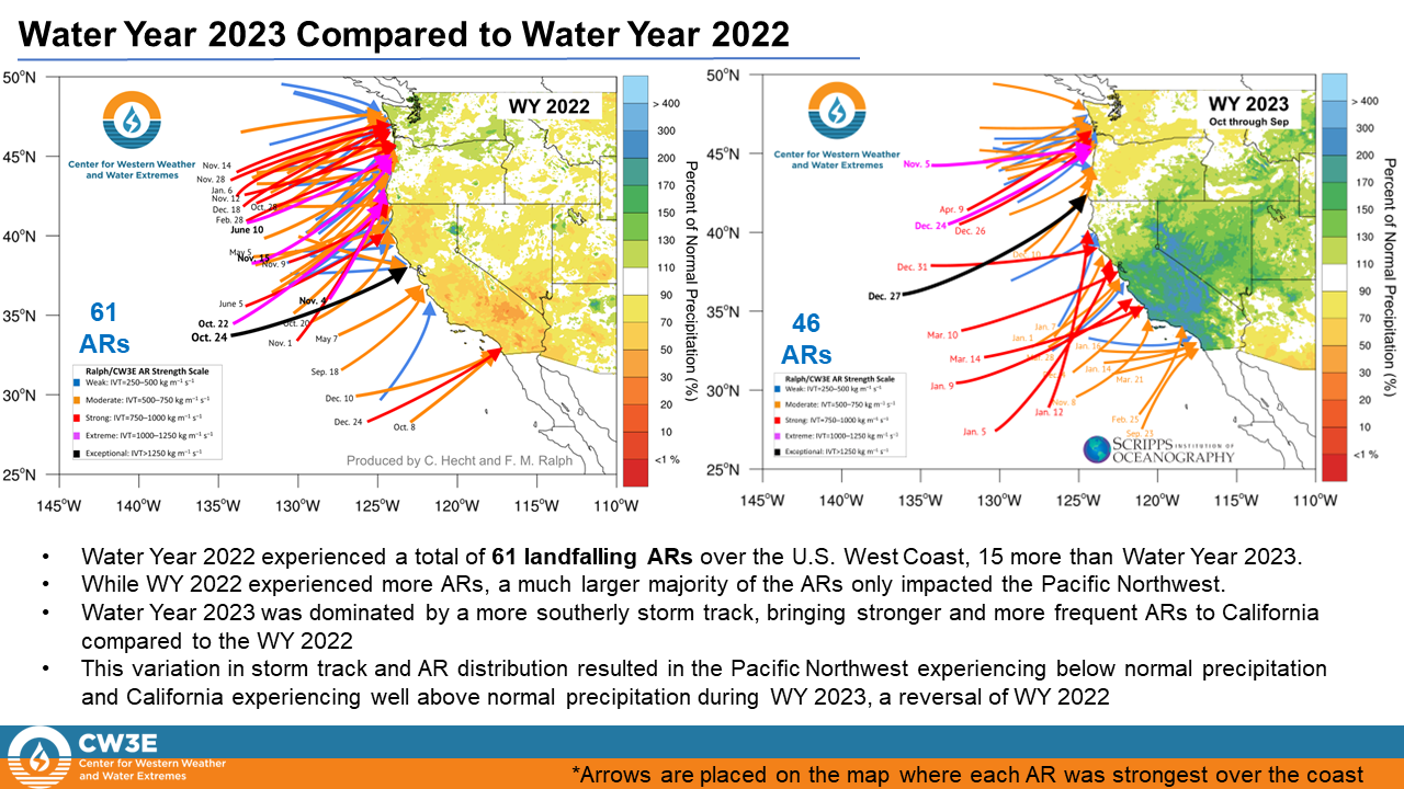 Atmospheric Rivers-Water Year 2023 compared to Water Year 2022-CW3E
