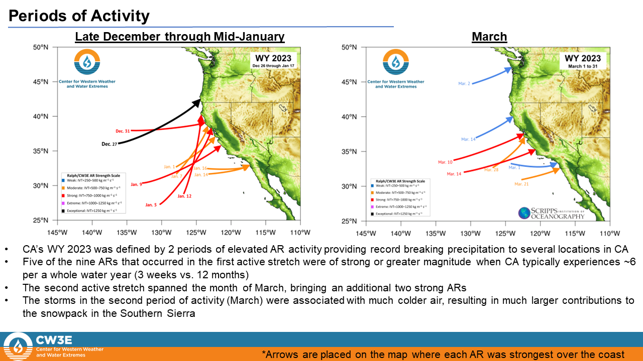 Atmospheric Rivers-CW3E-climate science-weather