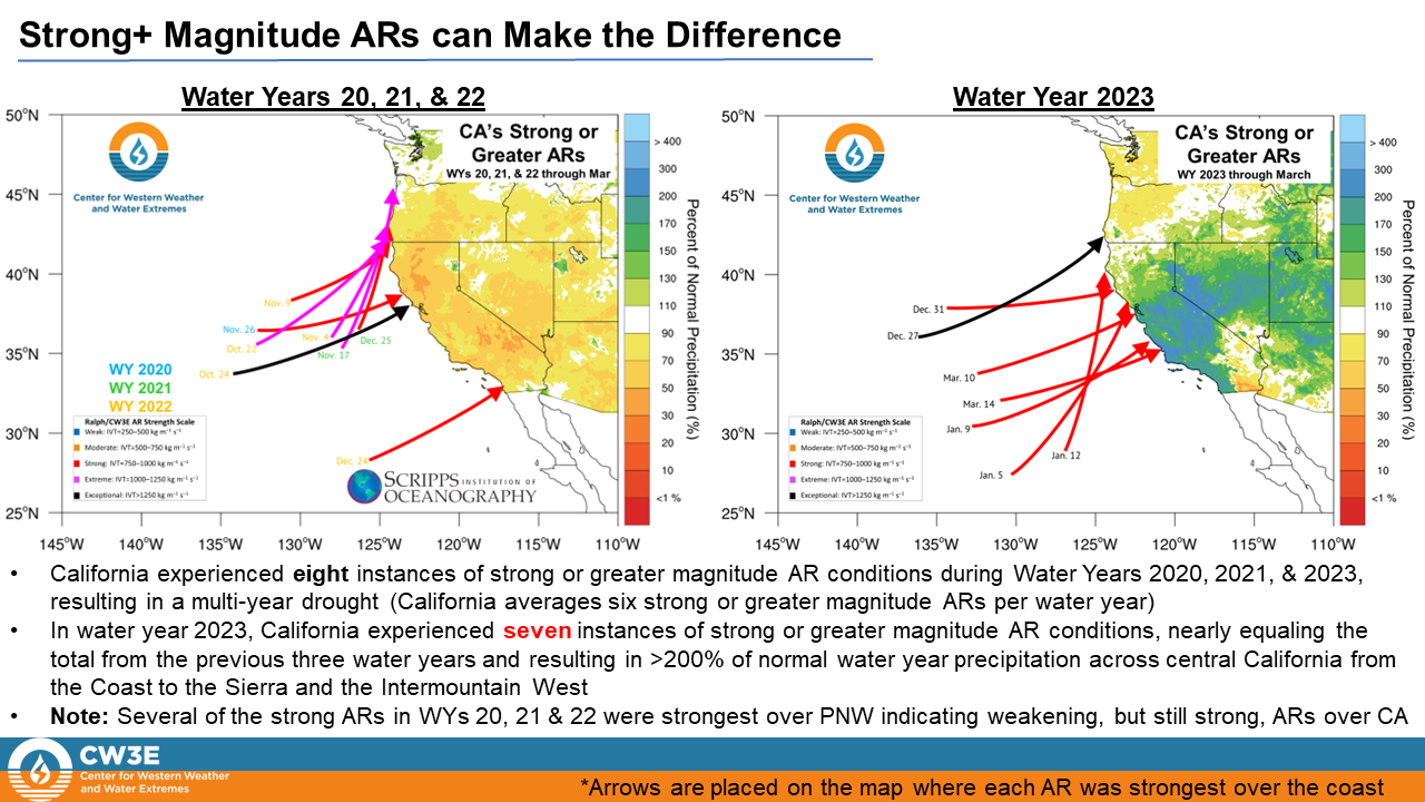 Strong ARs-CW3E-Atmospheric Rivers-climate science