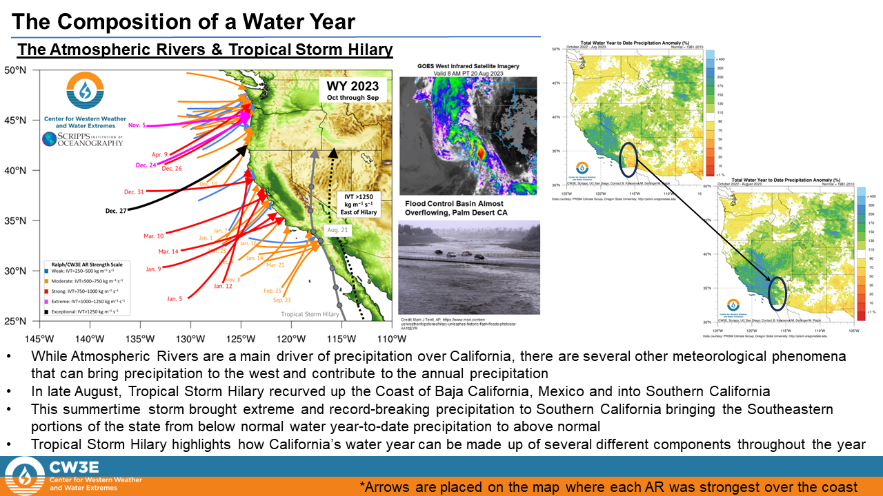 Water Year 2023-Atmospheric Rivers-CW3E