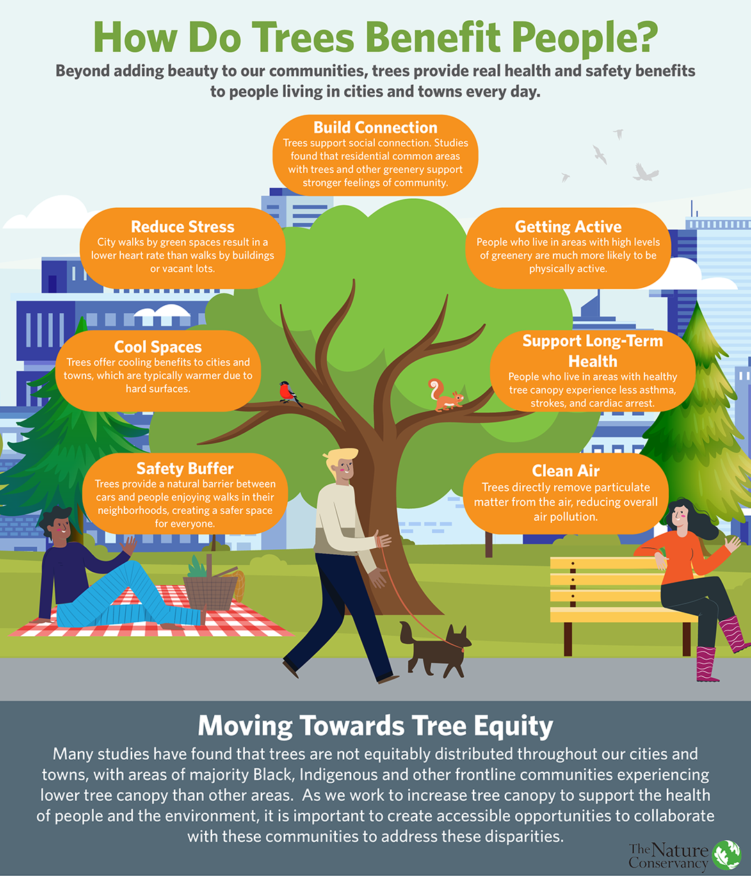 Trees provide numerous health benefits. Infographic: The Nature Conservancy Arbor Day
